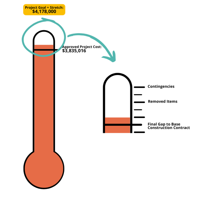 June 5 double thermometer June 5 double thermometer